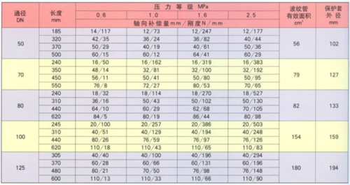 無約束型補償器參數(shù)1